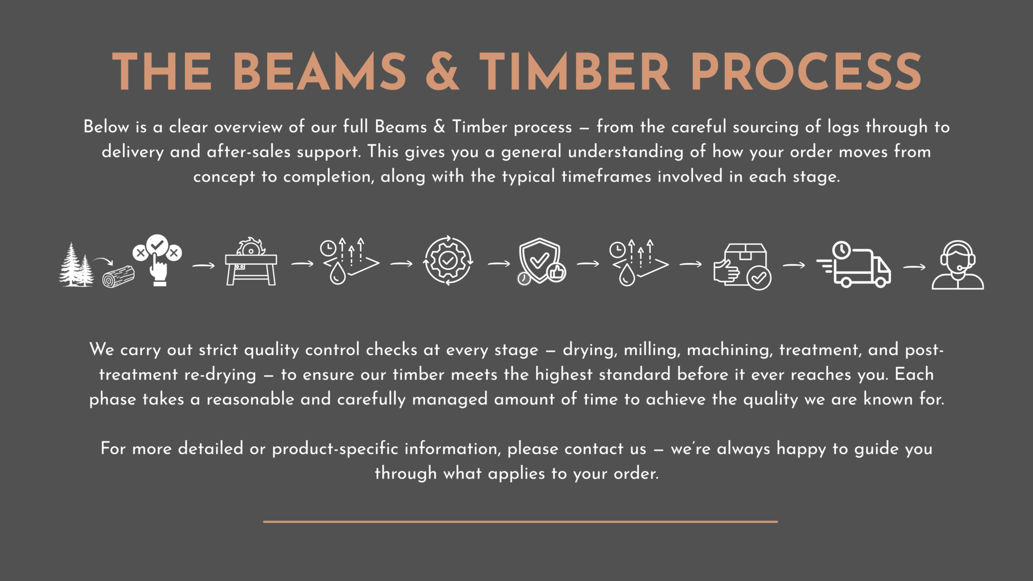 Our Process - Beams & Timber