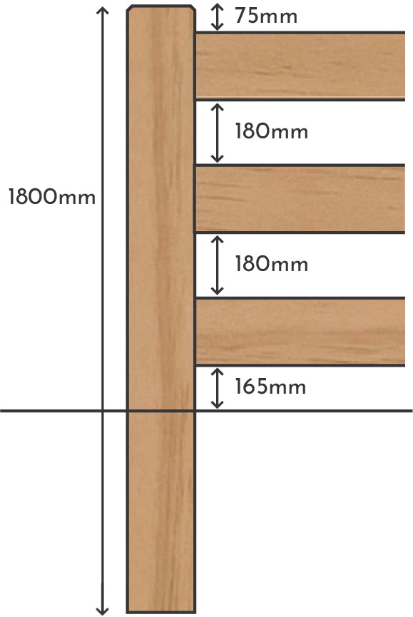 3 Rail Interlock Post and Rail Fencing Standard Specifications
